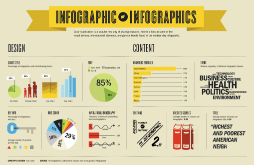 Infogr.am Infogr.am